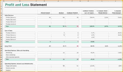 P And L Template Google Sheets