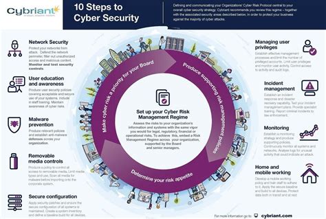 cyber security strategy Archives | Cybriant