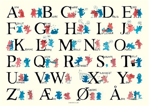 Danish Alphabet Characters