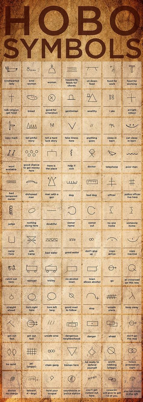 Secret 'hobo codes' pictograph language still in use today - Big World Tale