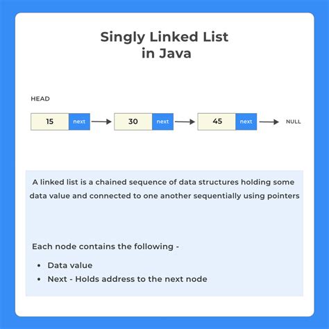 Singly Linked List in Java | PrepInsta