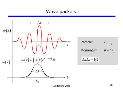 nanoHUB.org - Courses: Semiconductor Fundamentals: Self-Paced (2020)