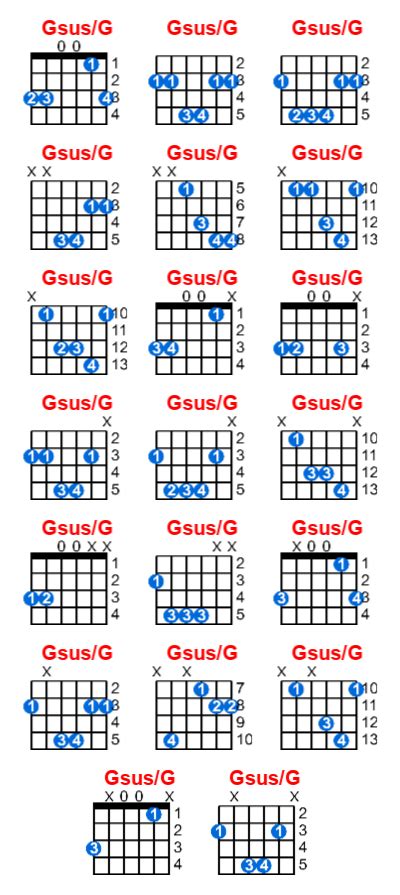 Gsus/G guitar chord - Meta-chords