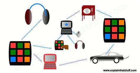 How does Bluetooth work? - Explain that Stuff