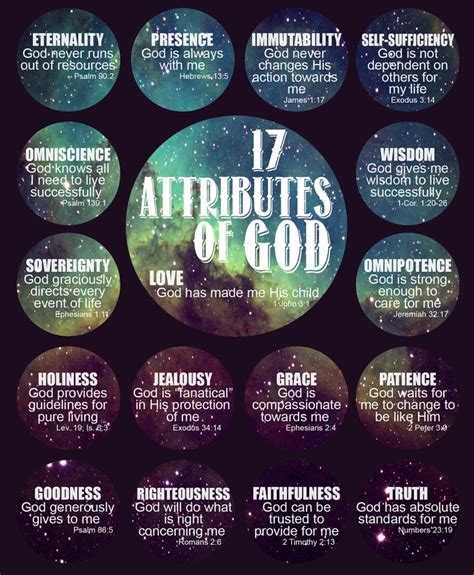 Printable Attributes Of God List - Printable Word Searches