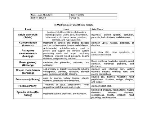 SOLUTION: 15 most commonly used chinese herbals with uses and side effects - Studypool