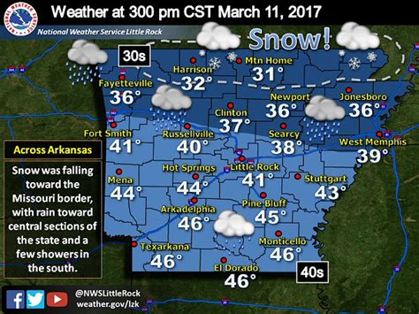 NWS Little Rock, AR - Arkansas Yearly Climate Summary (2017)/Pg2