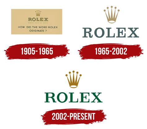 Rolex Logo, symbol, meaning, history, PNG, brand