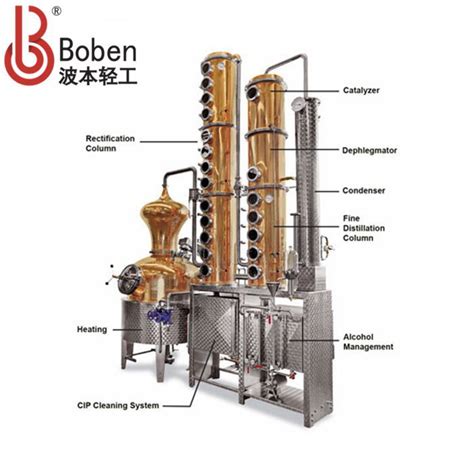 Custom Vodka Distillery Manufacturers Suppliers Factory