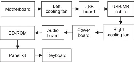 The assembly sequences of the laptop part | Download Scientific Diagram