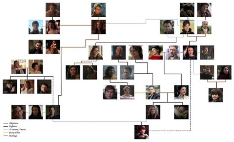 shelby family tree season 1 - Jerold Donohue