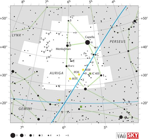 Auriga - CosmosPNW