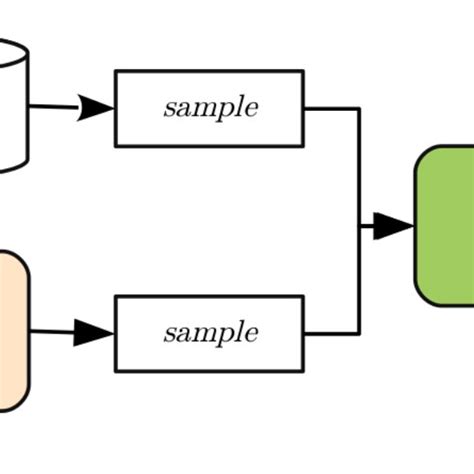 Generative Adversarial Networks | Download Scientific Diagram