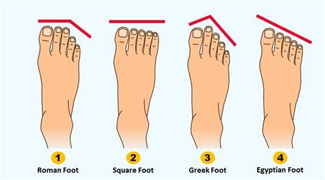 Personality Test: Your Foot Shape Reveals Your Hidden Personality Traits