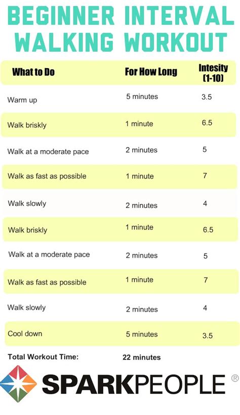 Walking Workouts with Intervals | Walking exercise, Intermediate workout plan, Workout plan for ...