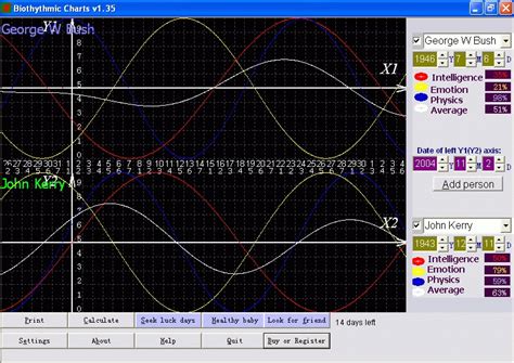 Biorhythm Charts - download biorhythm charts, superior quality cycle of 28-days, top biorhythm ...