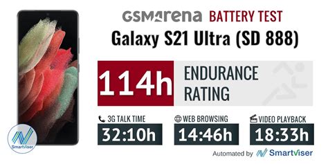 Exynos 2100 vs Snapdragon 888: Battery testing the Samsung Galaxy S21 Ultra versions - GSMArena ...