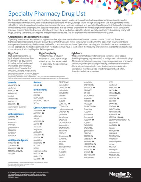 Specialty Pharmacy Drug List