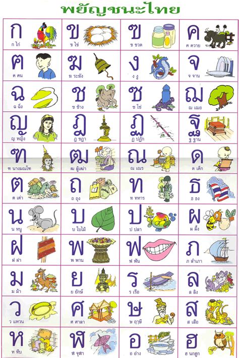 khmer Alphabet Chart Collection | Oppidan Library
