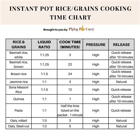 Instant Pot Cooking Times (Free Printable Chart) - Piping Pot Curry