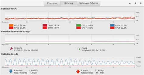 Fan speed, high CPU usage, think it's GPU not working : r/linux4noobs