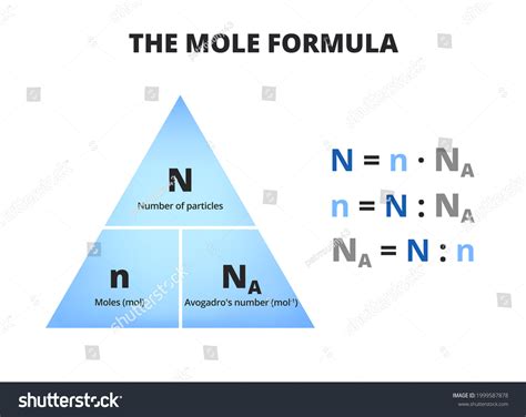 Mole Formula Triangle Pyramid Avogadro Number Stock Vector (Royalty ...