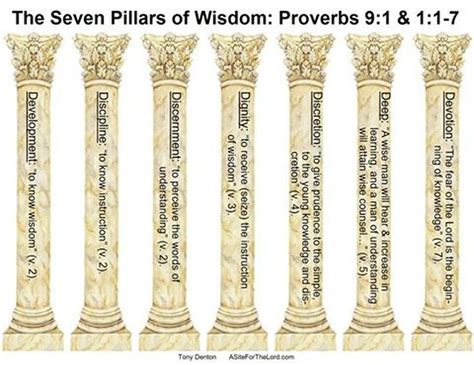 Seven Pillars Of Wisdom