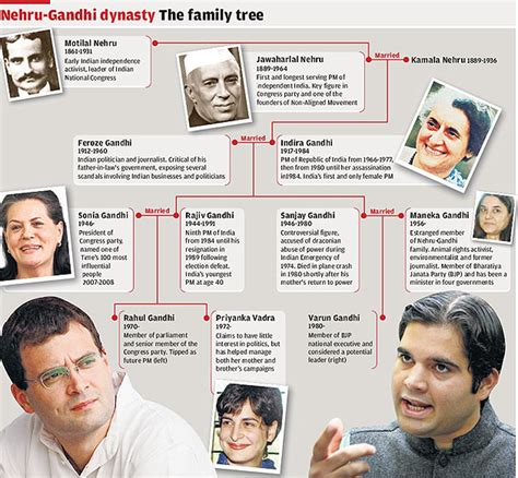 The Gandhis at war | The Independent | The Independent