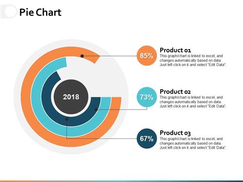 Pie Chart Ppt Powerpoint Presentation Gallery Infographic Template | Templates PowerPoint Slides ...