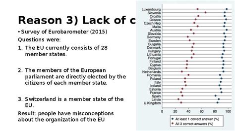 What causes Euroscepticism