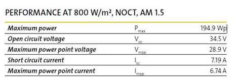 not getting enough watts from solar panel — northernarizona-windandsun