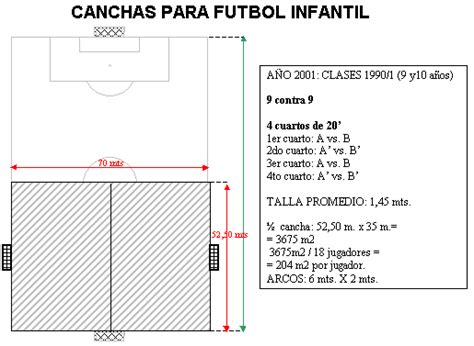 Entrenadores de Futbol - www.entrenadores.info