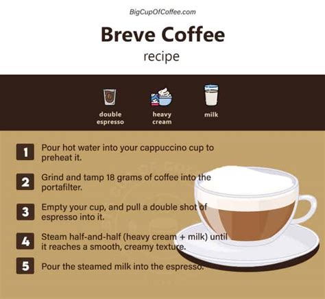 How To Make Breve Coffee At Home: Turn Your Cup Of Joe Into A ...