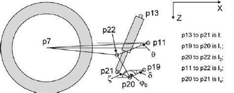 Geometry of monoshock suspension arrangement on GSX-R1000 motorcycle.... | Download Scientific ...