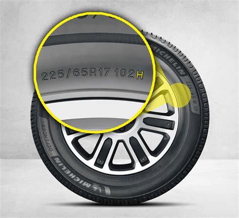 What Is Tire Speed Rating? | Express Oil Change & Tire Engineers