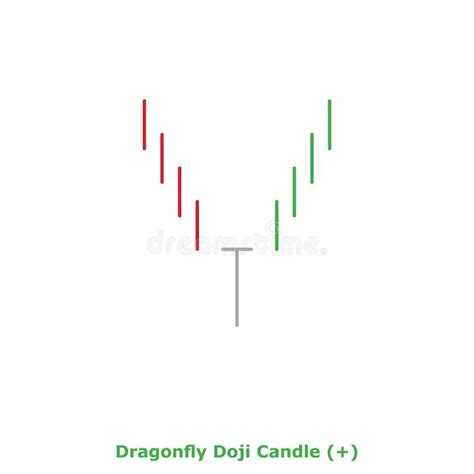 Dragonfly Doji Candle (+) Green & Red - Round Stock Vector ...