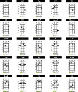 A Guide to Playing 5 String (Bluegrass) Banjo Chords – Fret Expert