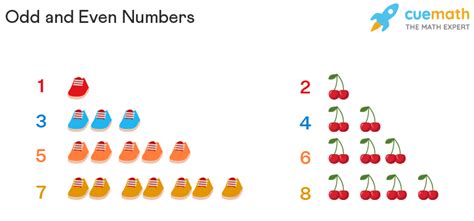 How many odd numbers are there in the sequence which are immediately ...