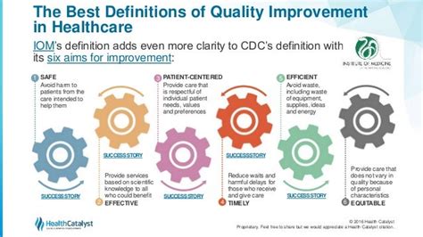 The Top Five Essentials for Quality Improvement in Healthcare