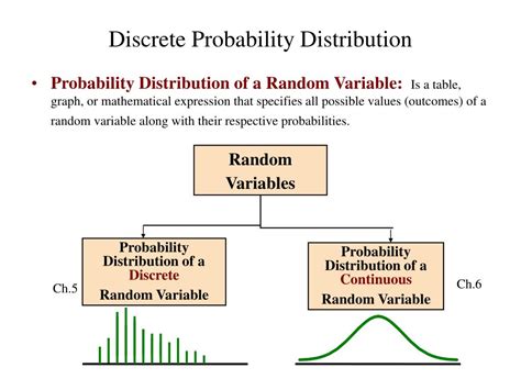 PPT - Discrete Probability Distribution PowerPoint Presentation, free ...