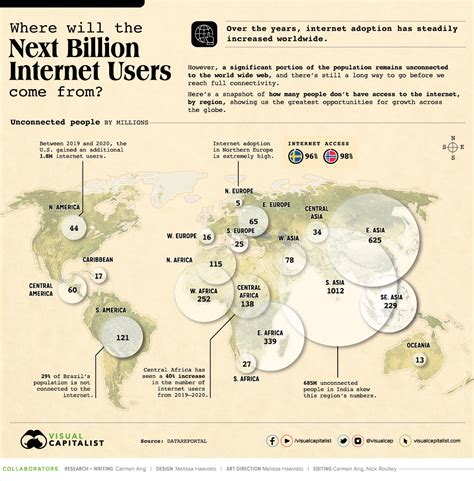 Here's how internet users breakdown across the world | World Economic Forum