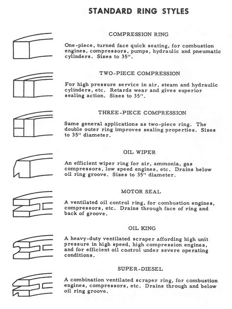 Standard Piston Ring Styles - Auto Diesel Piston Ring Company