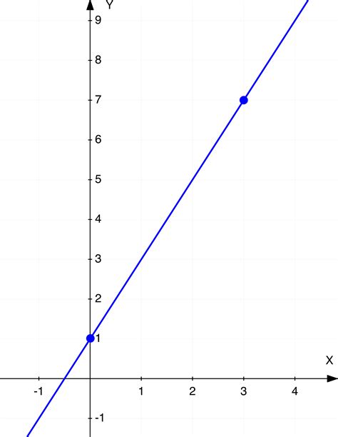 Straight line graph part two – iknowmaths.com