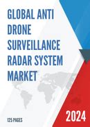 Anti-drone Surveillance Radar System Market, Report Size, Worth,