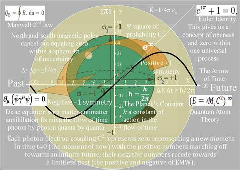 Quantum Physics Diagrams