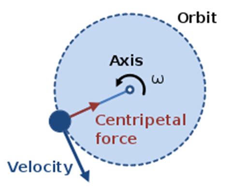 Artificial 1g Gravity on Mars vs in Space / Science, Technology, and Astronomy / New Mars Forums