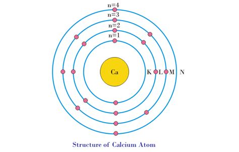 What is the Electron Configuration of Calcium - Periodic Table