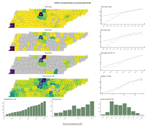 TN COVID-19 Infographic, April 8 : r/nashville