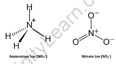 Ammonium nitrate formula - Uses, Chemical and Structural Formula