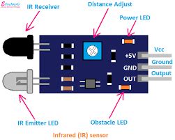 IR Sensor : Circuit Diagram, Types Working with Applications – Matha Electronics